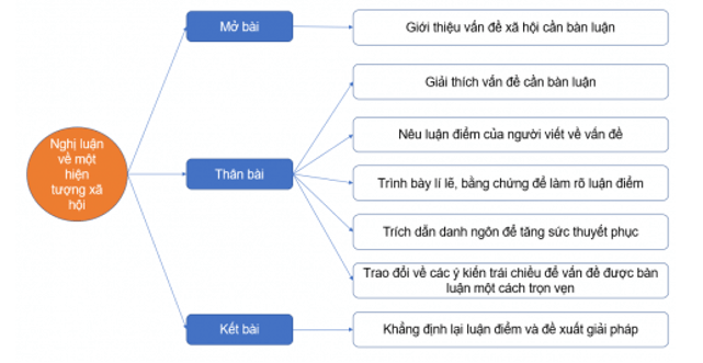 Tóm tắt Văn bản Nghị luận Lớp 11: Hướng dẫn chi tiết và ví dụ Gallery 1