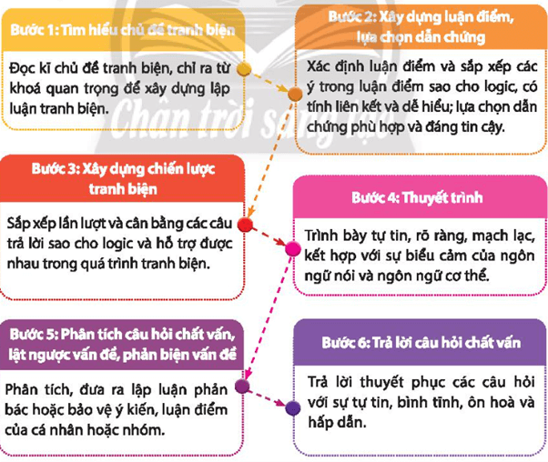 Tranh Biện: Nghệ thuật thuyết phục và tư duy phản biện Gallery 2