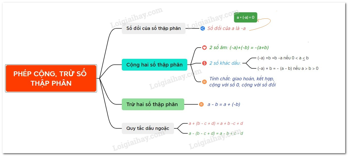 Trừ Hai Số Thập Phân Gallery 1