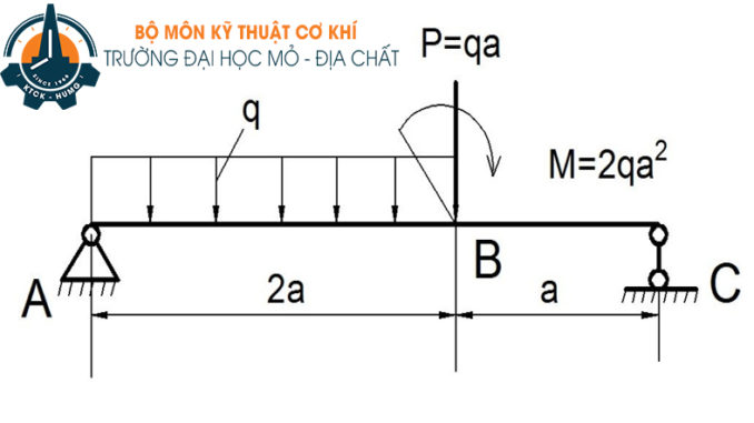 Biểu Đồ Nội Lực Dầm Đơn Giản Gallery 1
