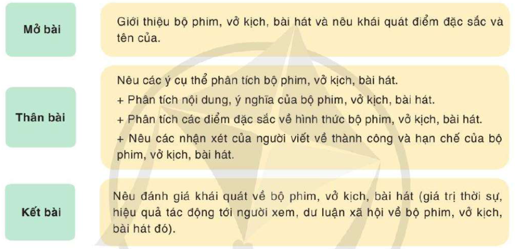 Viết Bài Văn Nghị Luận Về Một Tác Phẩm Nghệ Thuật Gallery 1