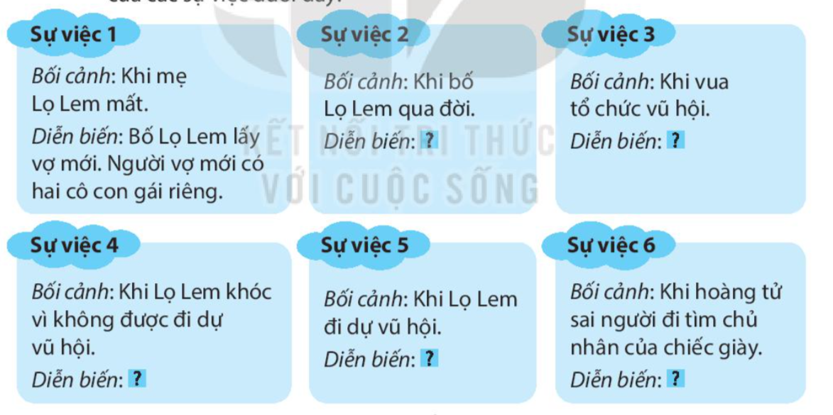Viết Đoạn Văn Kể Lại: Hướng Dẫn Chi Tiết và Ví Dụ Gallery 1