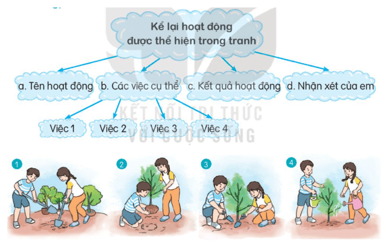 Viết đoạn văn kể lại hoạt động quan sát được trong tranh Gallery 1
