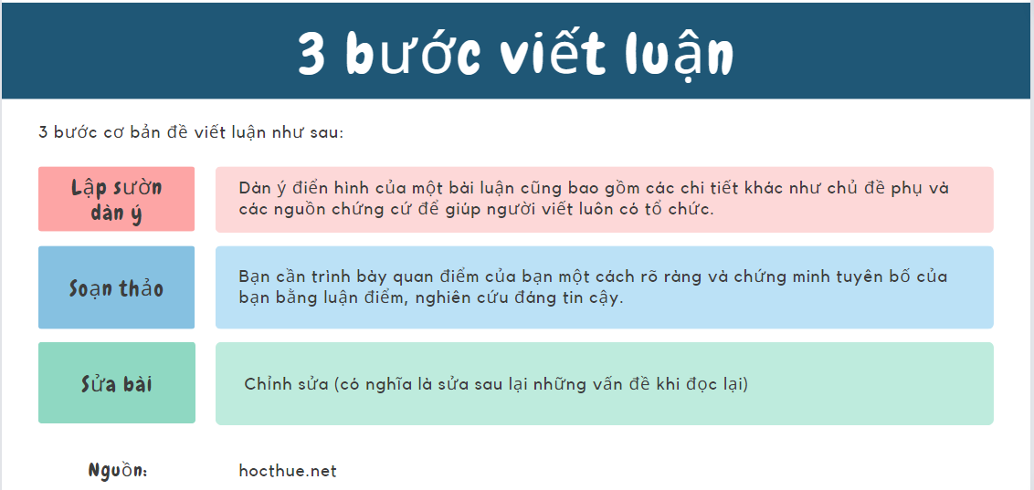 Viết Một Bài Luận Hay và Trọn Vẹn Gallery 1