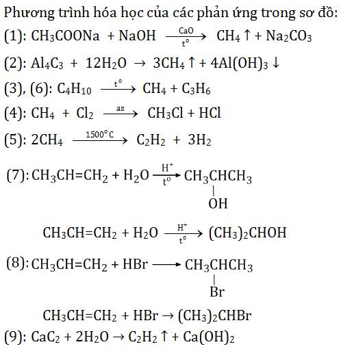 Cách Viết Sơ Đồ Phản Ứng Hóa Học Gallery 1
