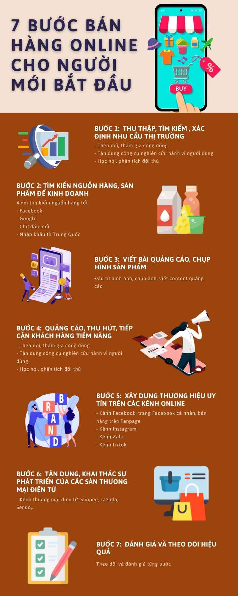 Thơ Bán Hàng Online: Bí Kíp Thu Hút Khách Hàng Hiệu Quả Gallery 2