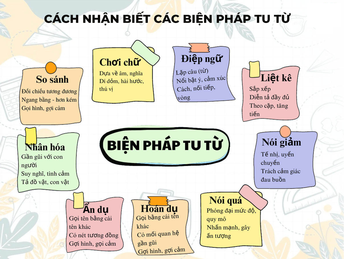 Cách Xác Định Biện Pháp Nghệ Thuật Gallery 1