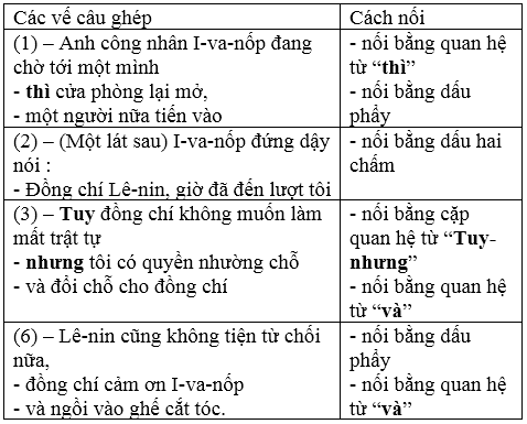 Cách Xác Định Câu Ghép Gallery 1