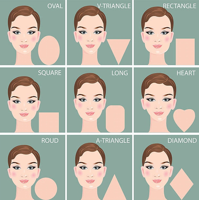 Cách để biết khuôn mặt mình hình gì Gallery 1