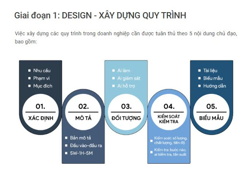 Quy Trình Hoạt Động Chi Tiết và Hiệu Quả Gallery 1