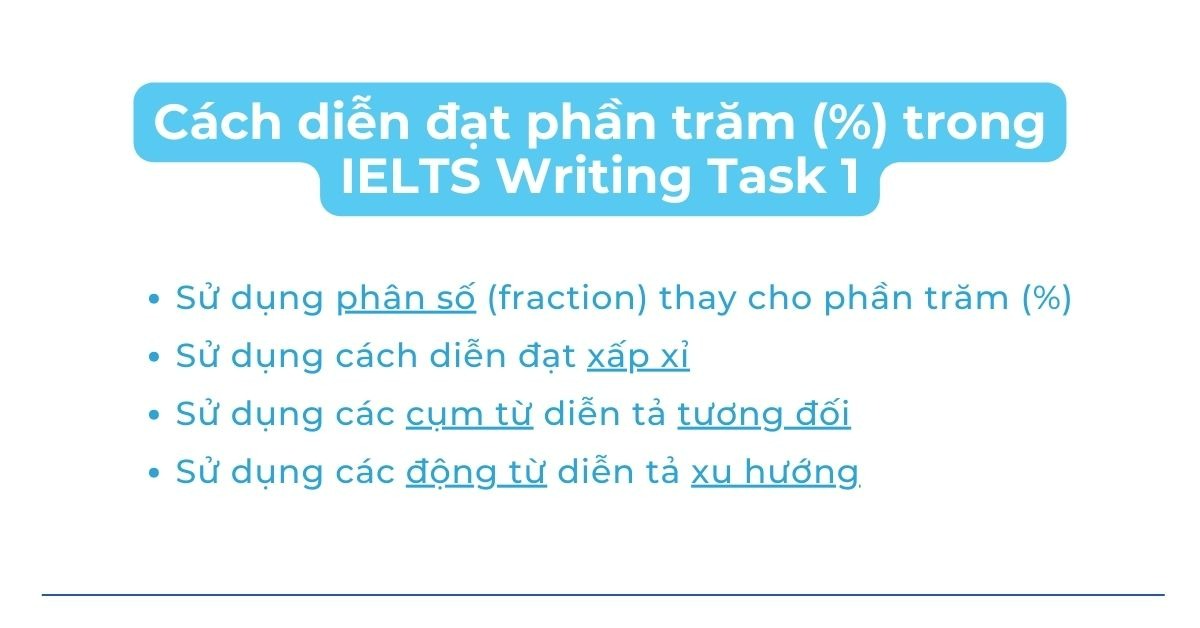 Chiếm tỷ lệ phần trăm tiếng Anh là gì? Gallery 1