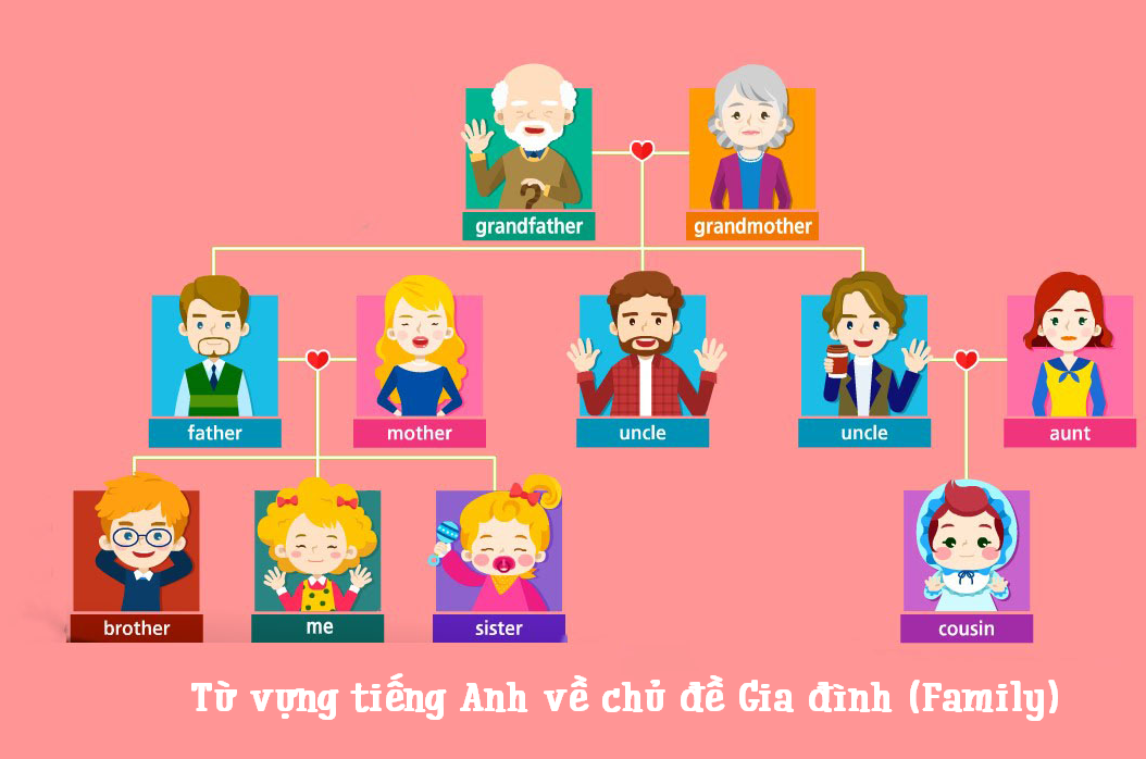 My Family Tiếng Việt Là Gì? Gallery 1