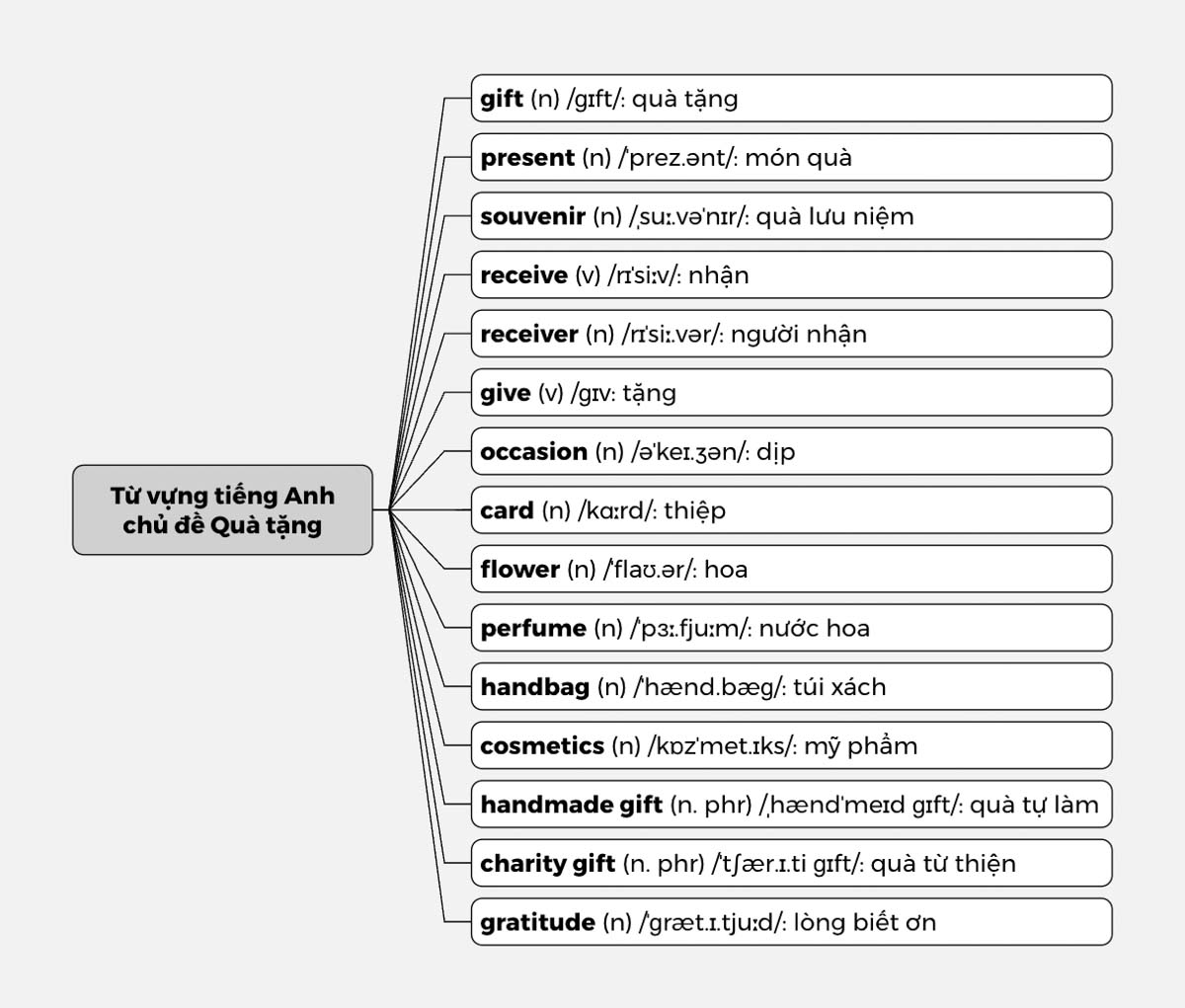 Thân tặng tiếng Anh là gì? Gallery 1