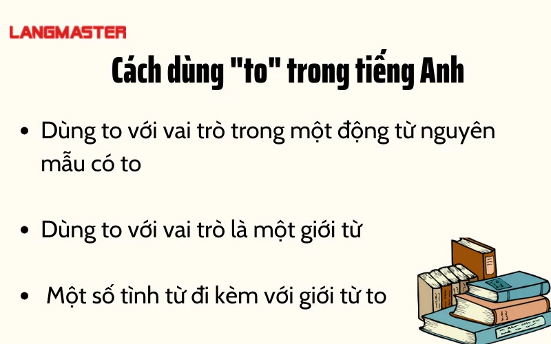 Từ "From To" Trong Tiếng Anh: Hướng Dẫn Sử Dụng Chi Tiết Gallery 1