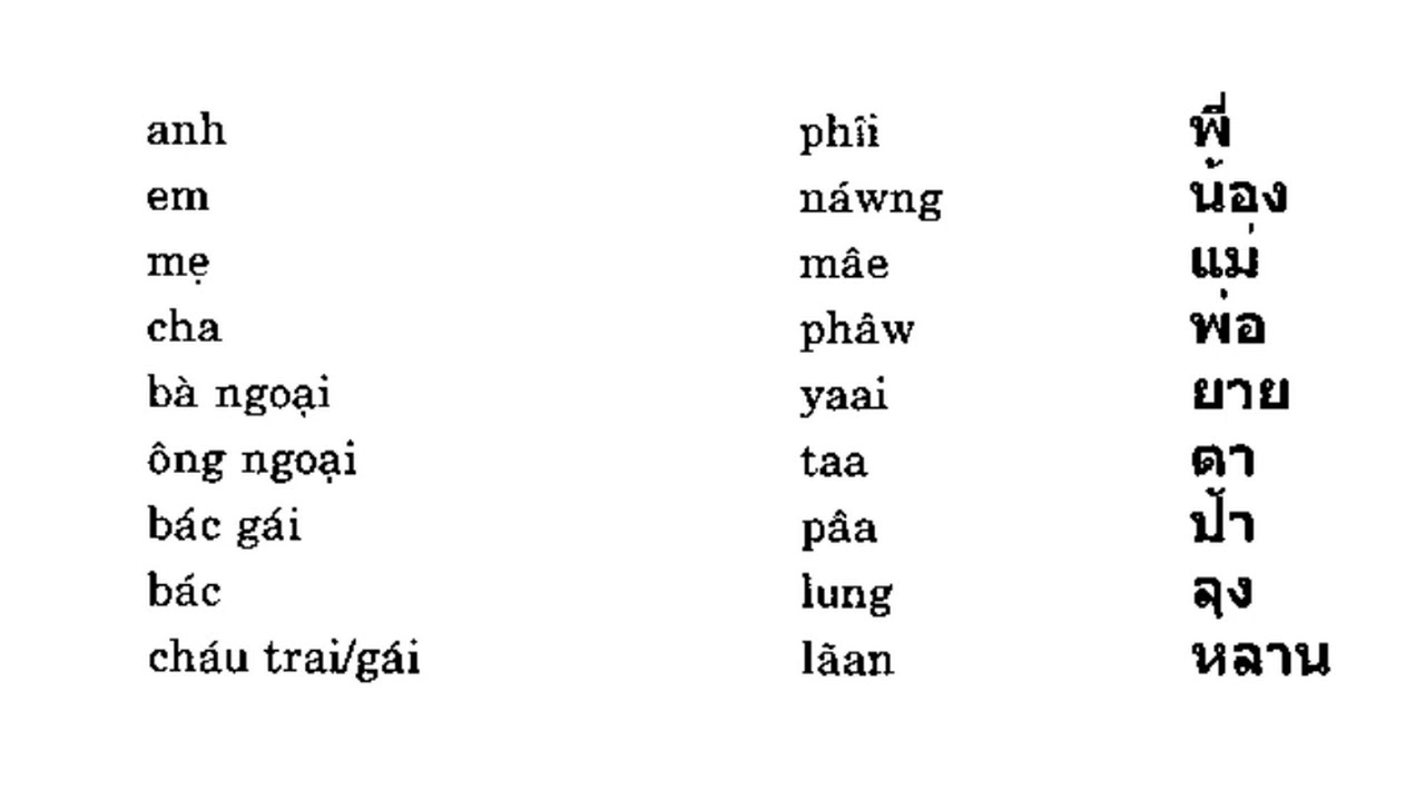 Cách Xưng Hô Trong Tiếng Thái: Hướng Dẫn Chi Tiết Gallery 1
