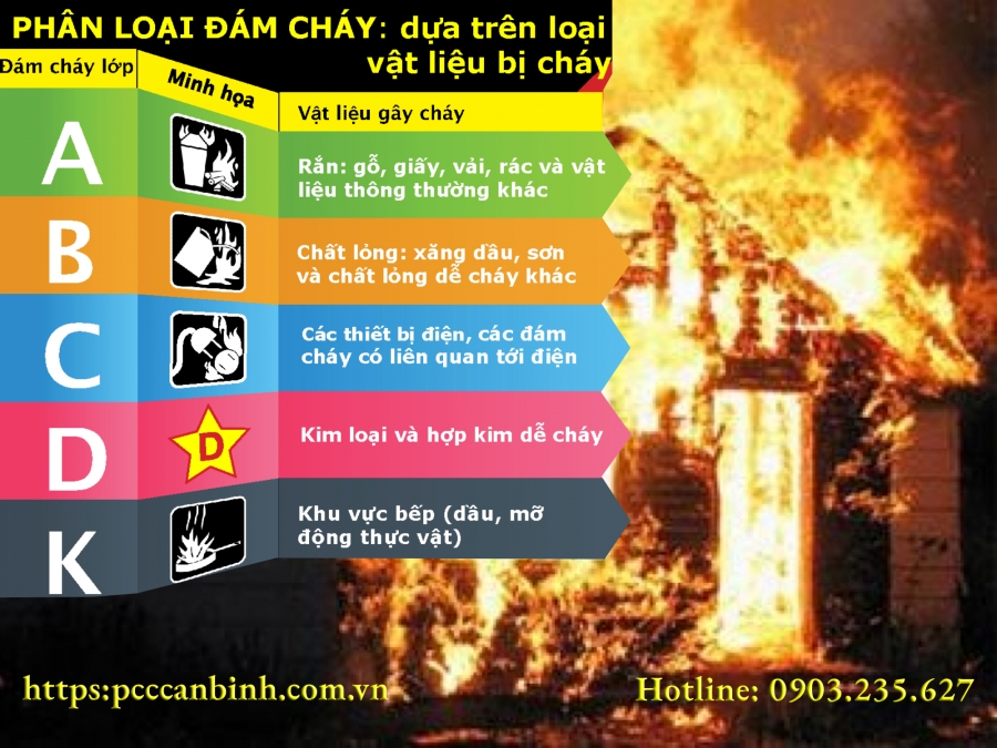 Lửa Cháy Số Mấy? Gallery 2