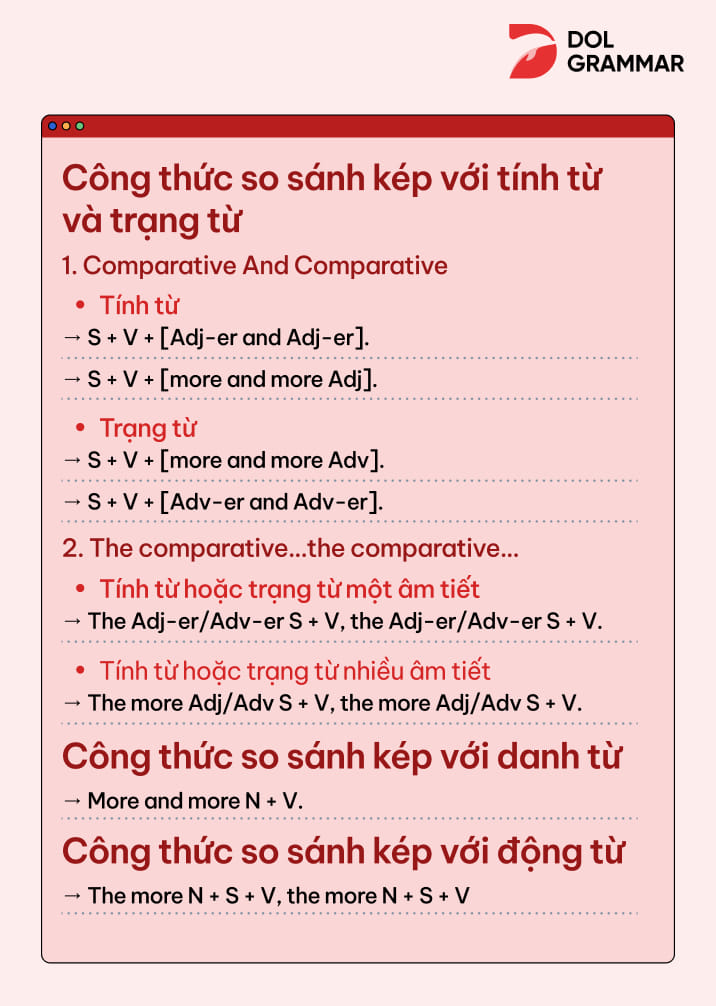 So sánh tăng tiến là gì? Ví dụ và cách sử dụng Gallery 1