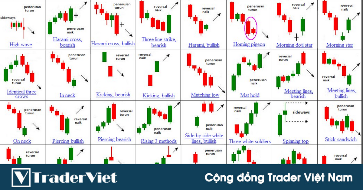 Các Cặp Nến Đảo Chiều: Nhận Biết và Áp Dụng Hiệu Quả Gallery 2