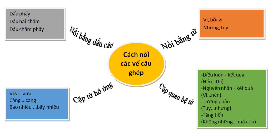 Cặp Quan Hệ Từ Trong Tiếng Việt: Sử dụng hiệu quả và chính xác Gallery 2