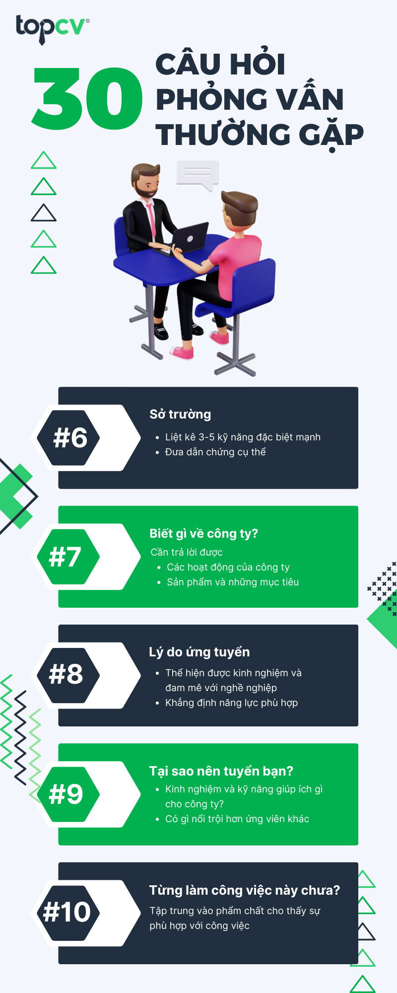 Những Câu Hỏi Ứng Xử Hay Nhất Gallery 1