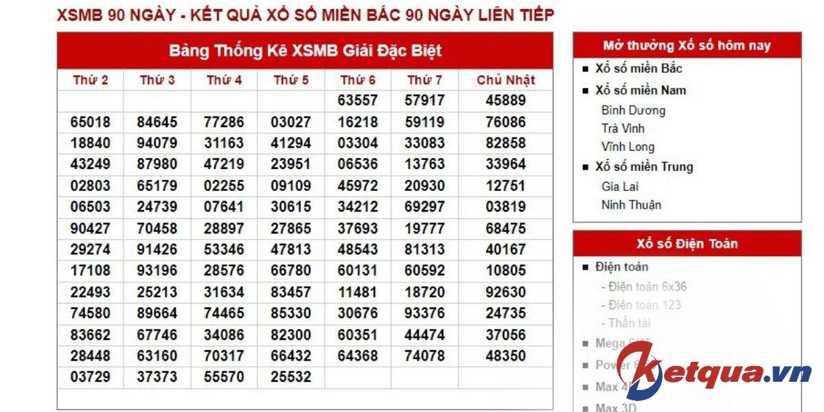 Kết Quả Truyền Thông 90 Ngày: Phân Tích Và Đánh Giá Hiệu Quả Gallery 1