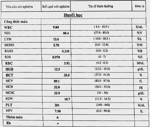 Cách Đọc Phiếu Xét Nghiệm Máu: Hướng Dẫn Chi Tiết và Đầy Đủ Gallery 1