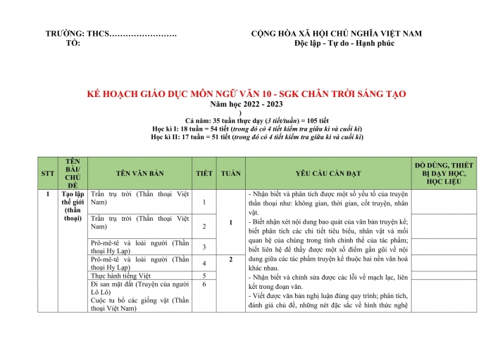 Văn Chân Trời Sáng Tạo Lớp 10: Tổng hợp kiến thức và bài tập Gallery 1