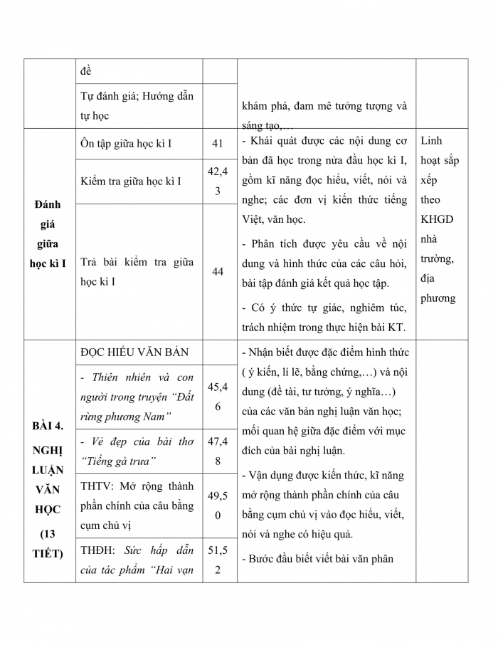 Văn học lớp 7: Tổng hợp kiến thức và bài tập hay Gallery 1