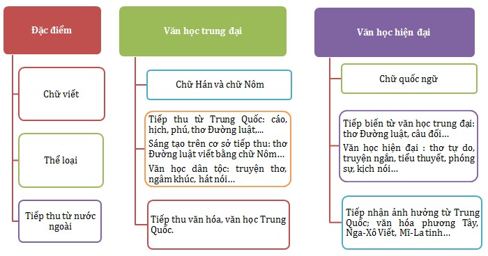 Văn Học Trung Đại Lớp 10: Tổng Quan & Kiến Thức Cần Biết Gallery 1