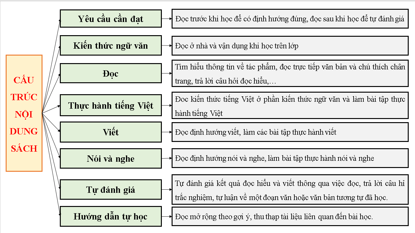 Soạn Ngữ Văn 11: Hướng dẫn chi tiết và bài tập Gallery 1