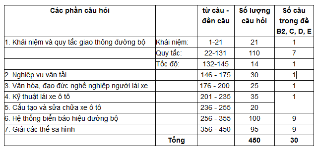 Câu Hỏi Lý Thuyết B2: Tổng Hợp Kiến Thức và Bài Tập Gallery 1