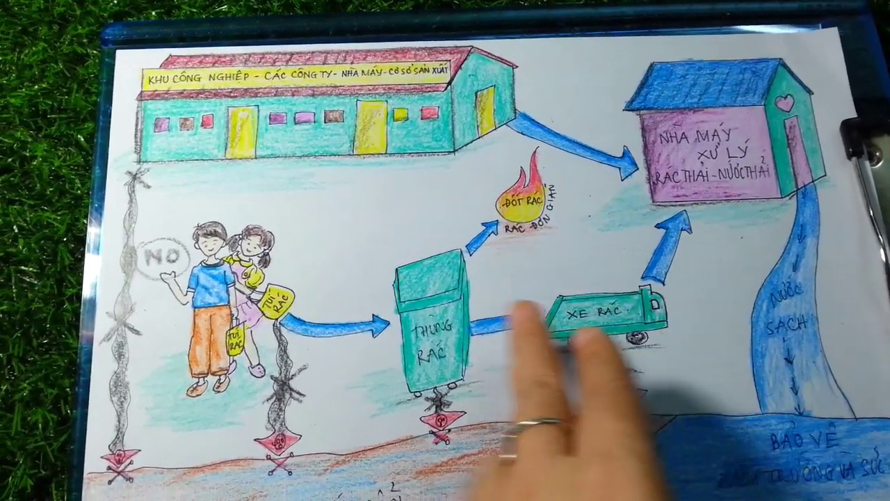 Tranh Bảo Vệ Nguồn Nước Gallery 2
