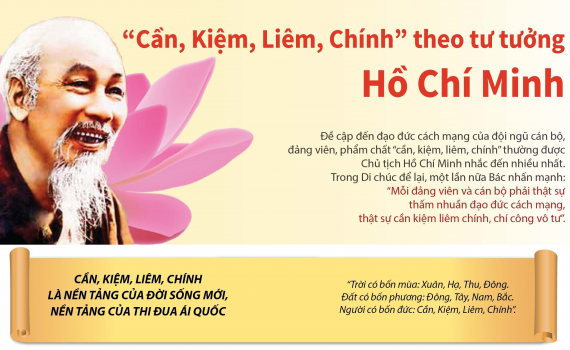 Ví dụ về Chuẩn Mực Đạo Đức Gallery 1