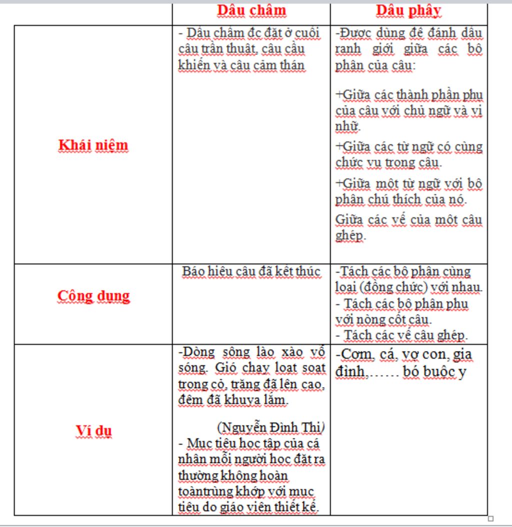 Dấu Chấm Là Gì? Gallery 1