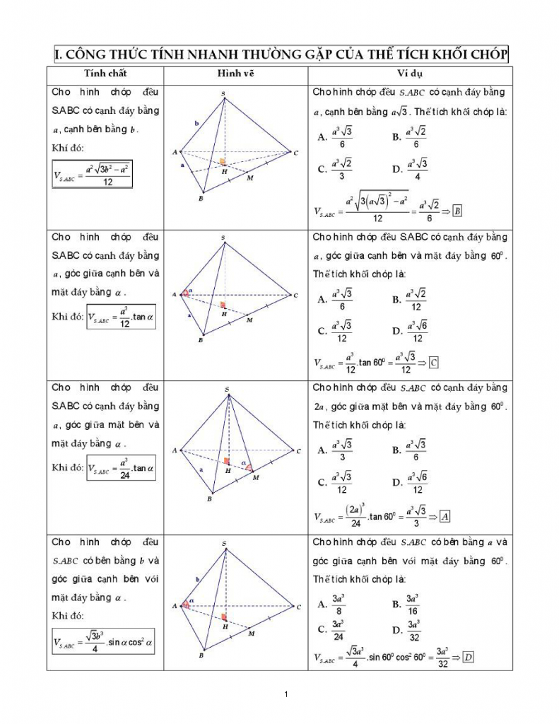200 Công Thức Giải Nhanh Toán 12 PDF Gallery 1