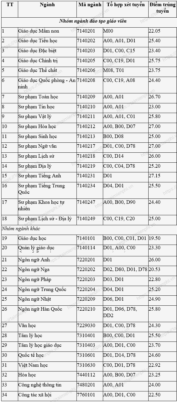 Xã hội học có những môn gì? Gallery 2