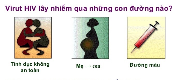 HIV lây qua mấy con đường? Gallery 1