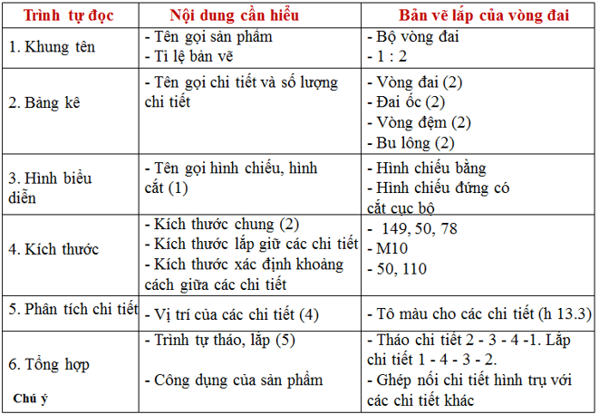 Công dụng của bản vẽ lắp Gallery 1