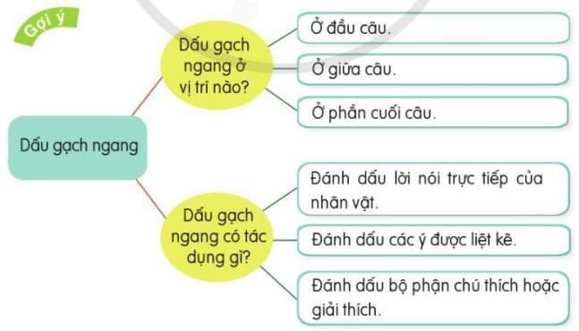 Công dụng của dấu gạch ngang Gallery 1