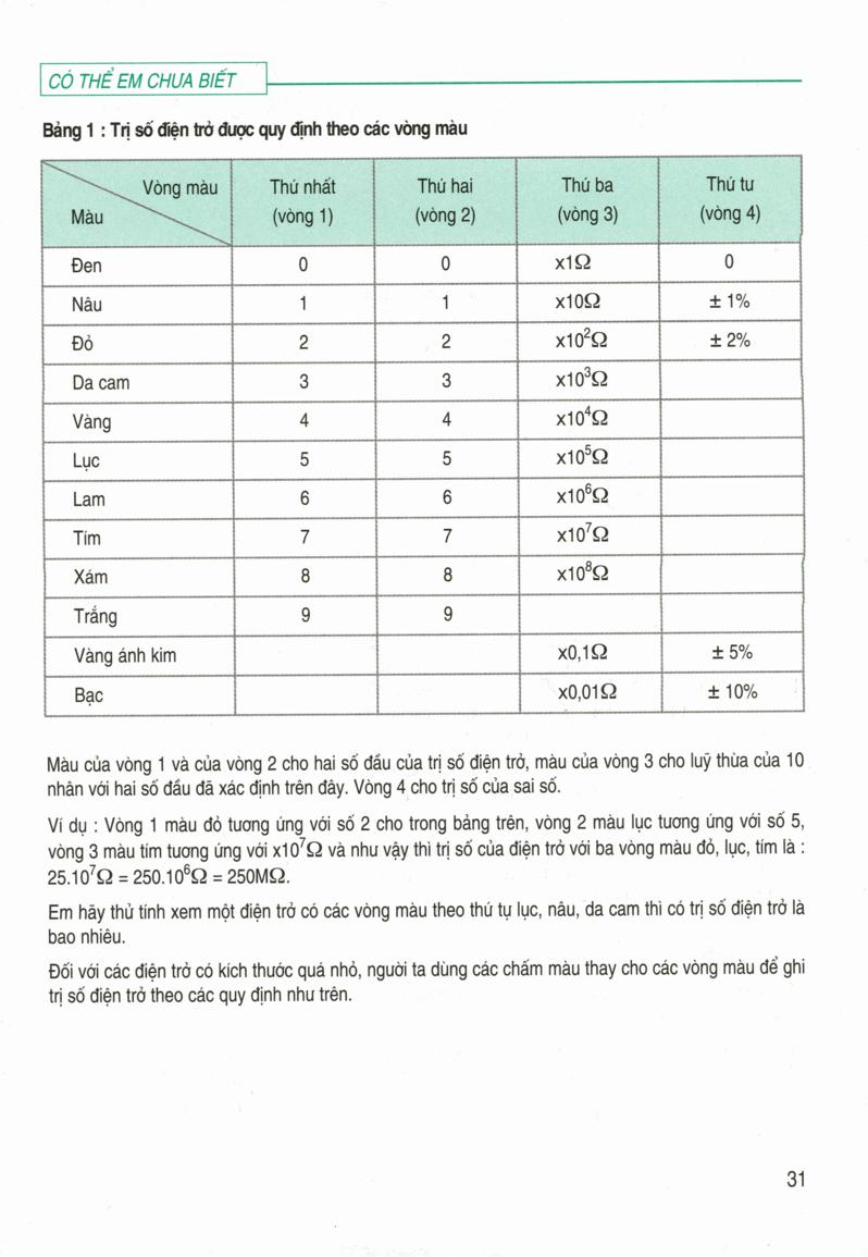 Công thức tính số vòng dây lớp 9 Gallery 1
