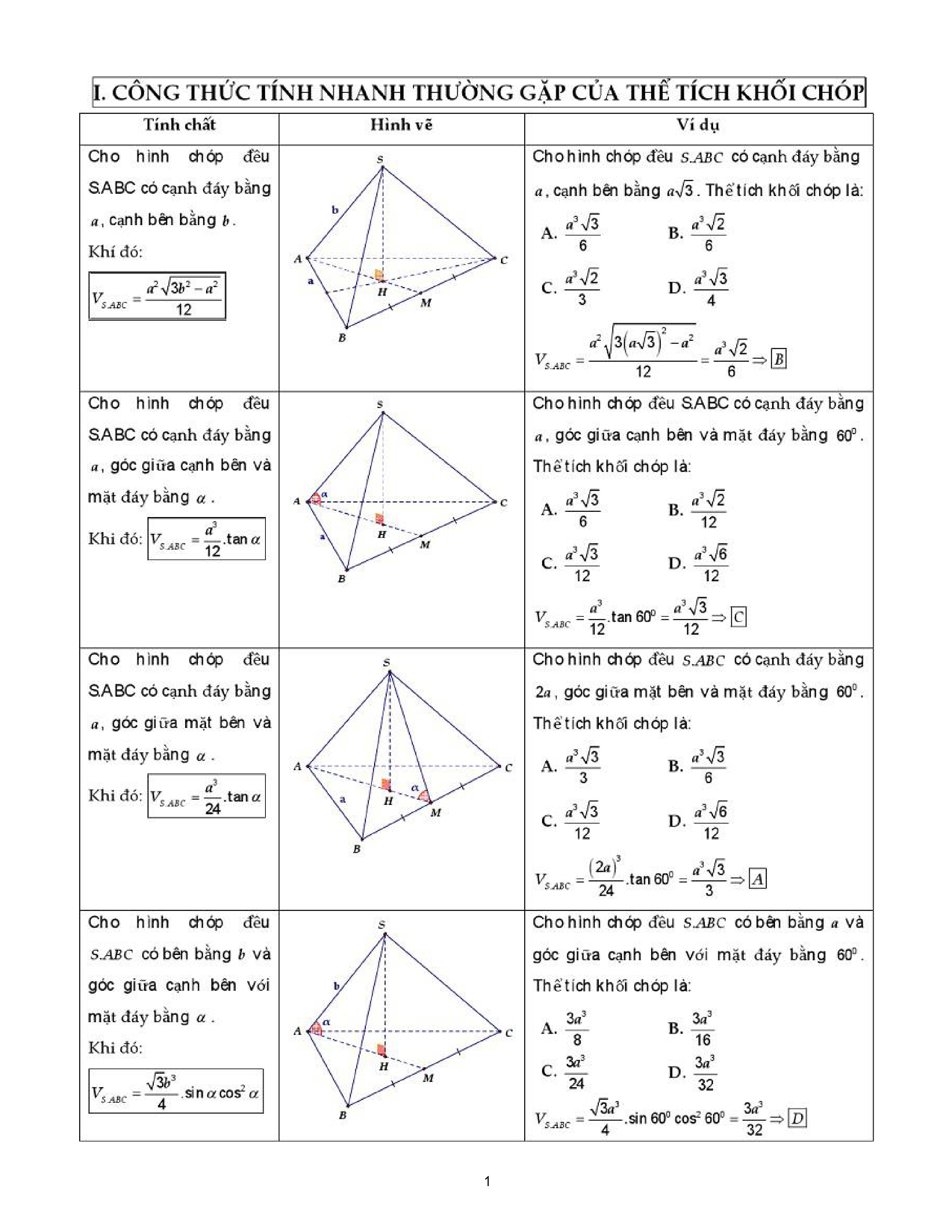 Công thức tính nhanh Toán 12