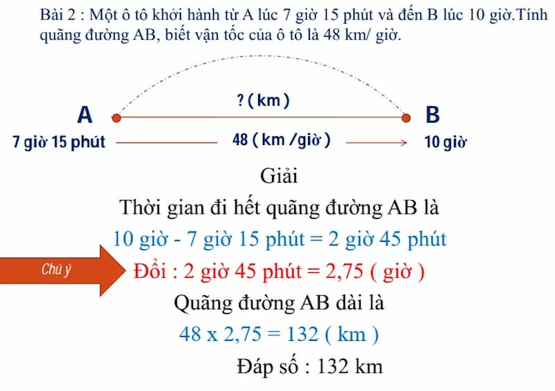 Công thức tính quãng đường Gallery 1