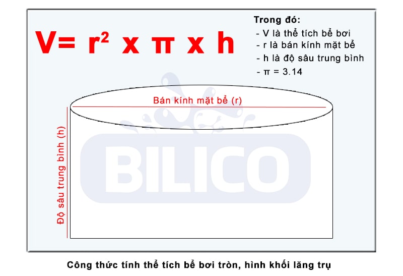 Công thức tính thể tích nước trong bể Gallery 1