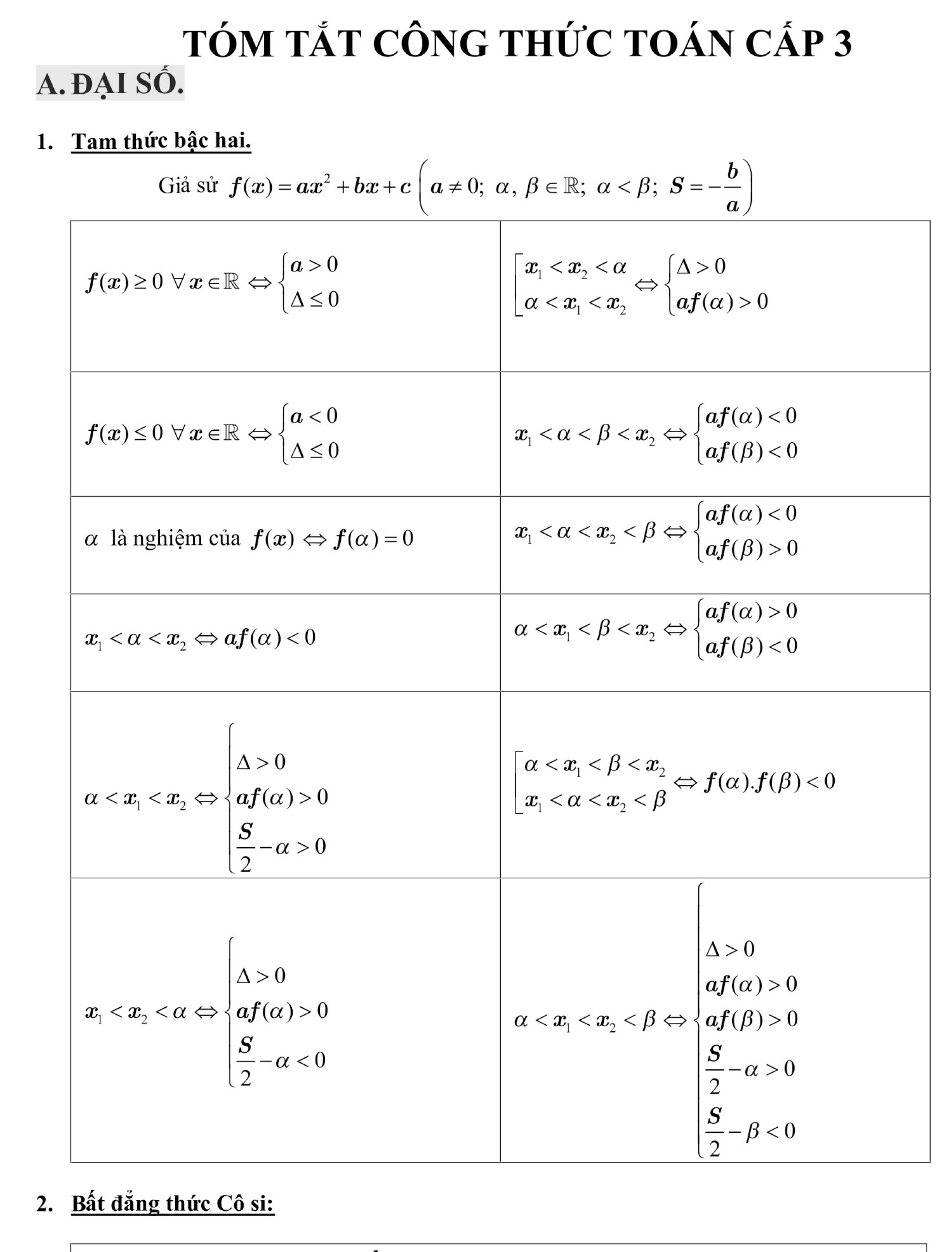 Công thức Toán 12 Thi THPT Quốc Gia
