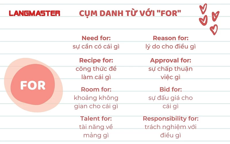 Tìm hiểu về [Cụm danh từ 1], [Cụm danh từ 2] và [Cụm danh từ 3]