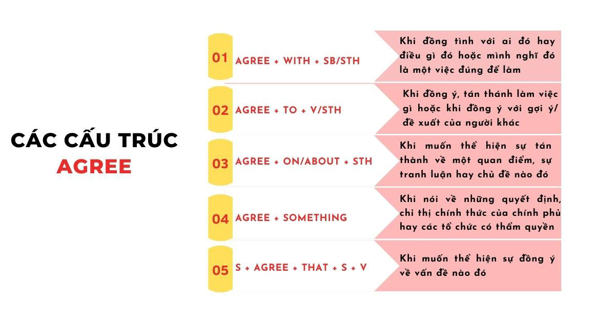 Sau Agree Là Gì? Gallery 1