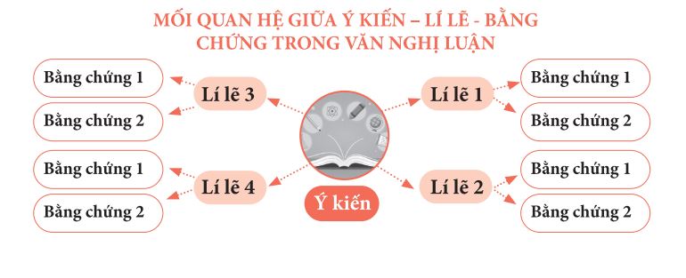 Nghị luận là gì? Gallery 1
