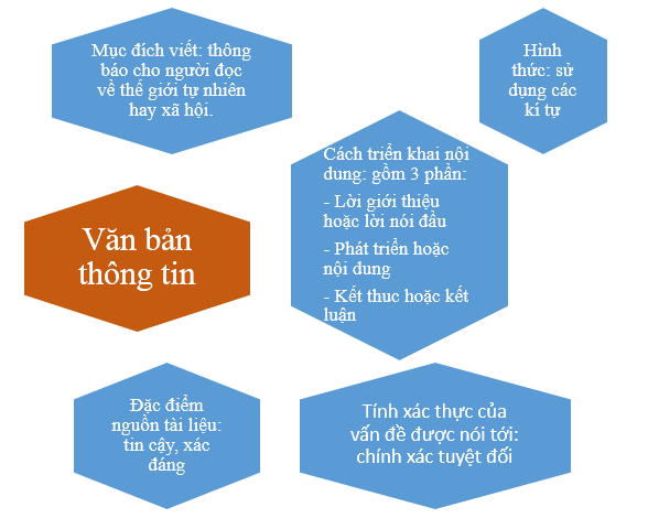 Văn bản thông tin là gì? Gallery 1
