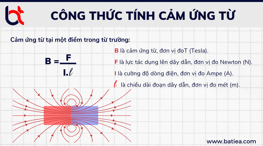 Phát biểu nào sau đây đúng? Trong từ trường, cảm ứng từ tại một điểm Gallery 1