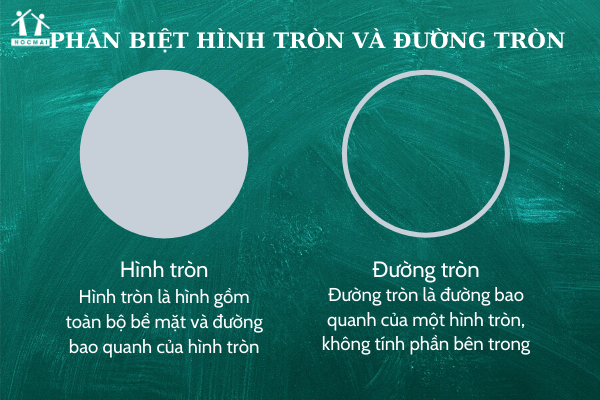 Hình tròn là gì? Gallery 1